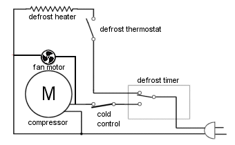 Hình ảnh cấu tạo và chức năng của sò lạnh trong tủ lạnh1